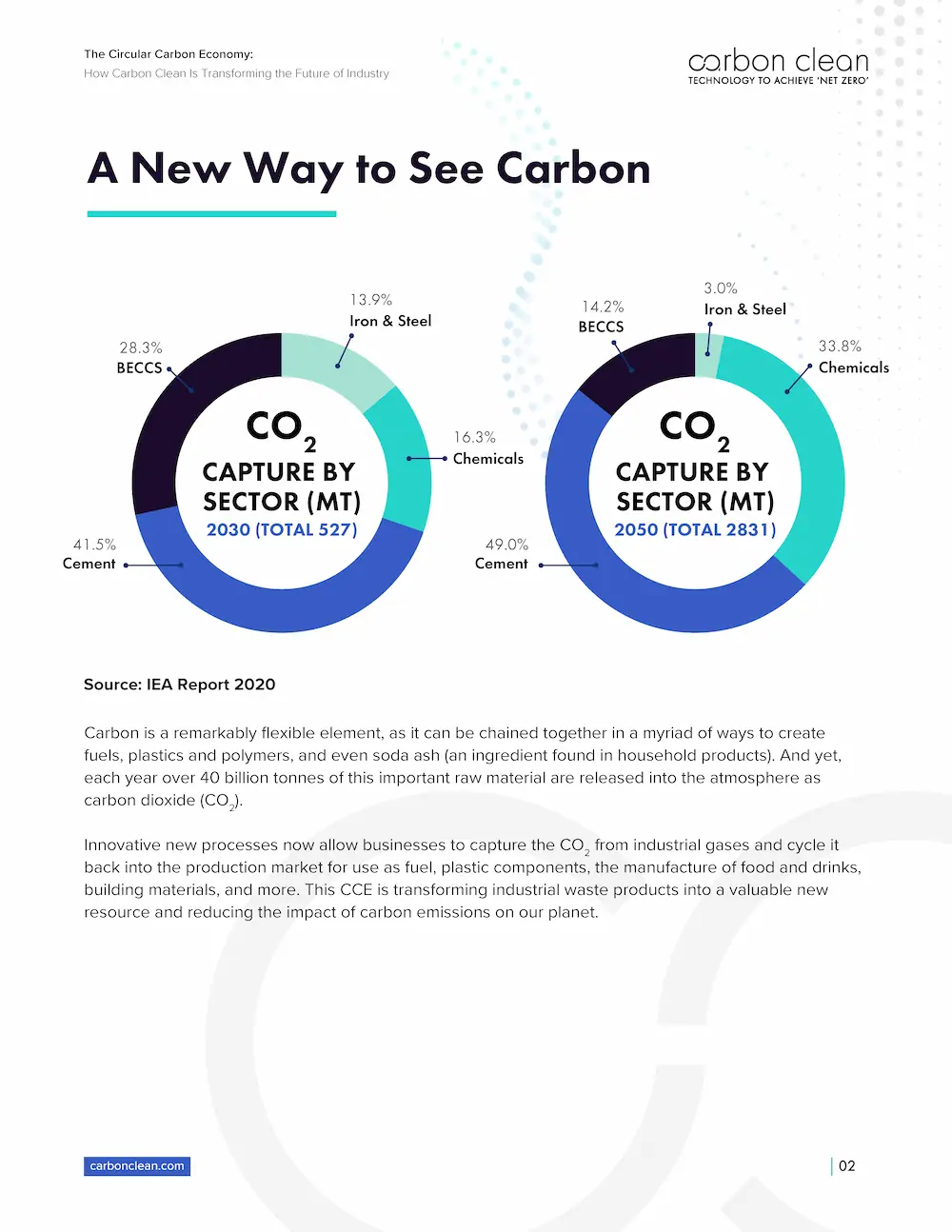 Transforming Industry With The Circular Carbon Economy | Carbon Clean